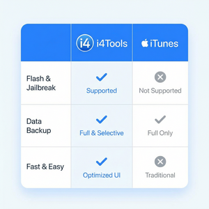 爱思助手隐私相册备份方法
